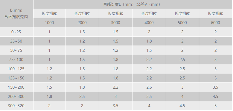 榴莲APP官网下载1.0.3扭轉公差範圍.png