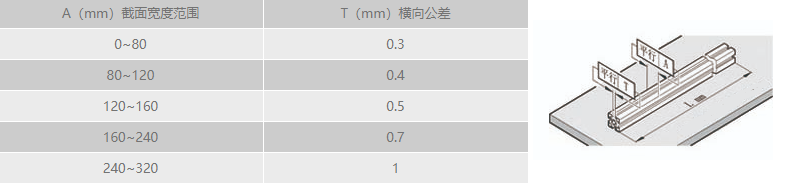 工業榴莲APP官网下载1.0.3橫向直線公差.png