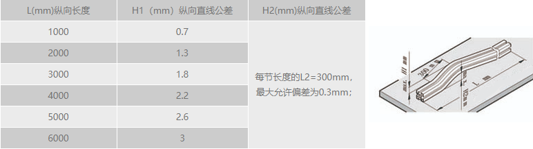 工業榴莲APP官网下载1.0.3縱向直線公差.png
