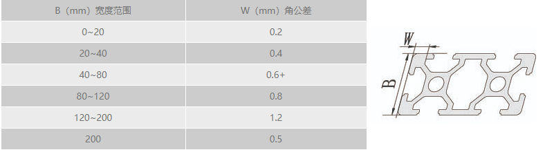 工業榴莲APP官网下载1.0.3角公差.png