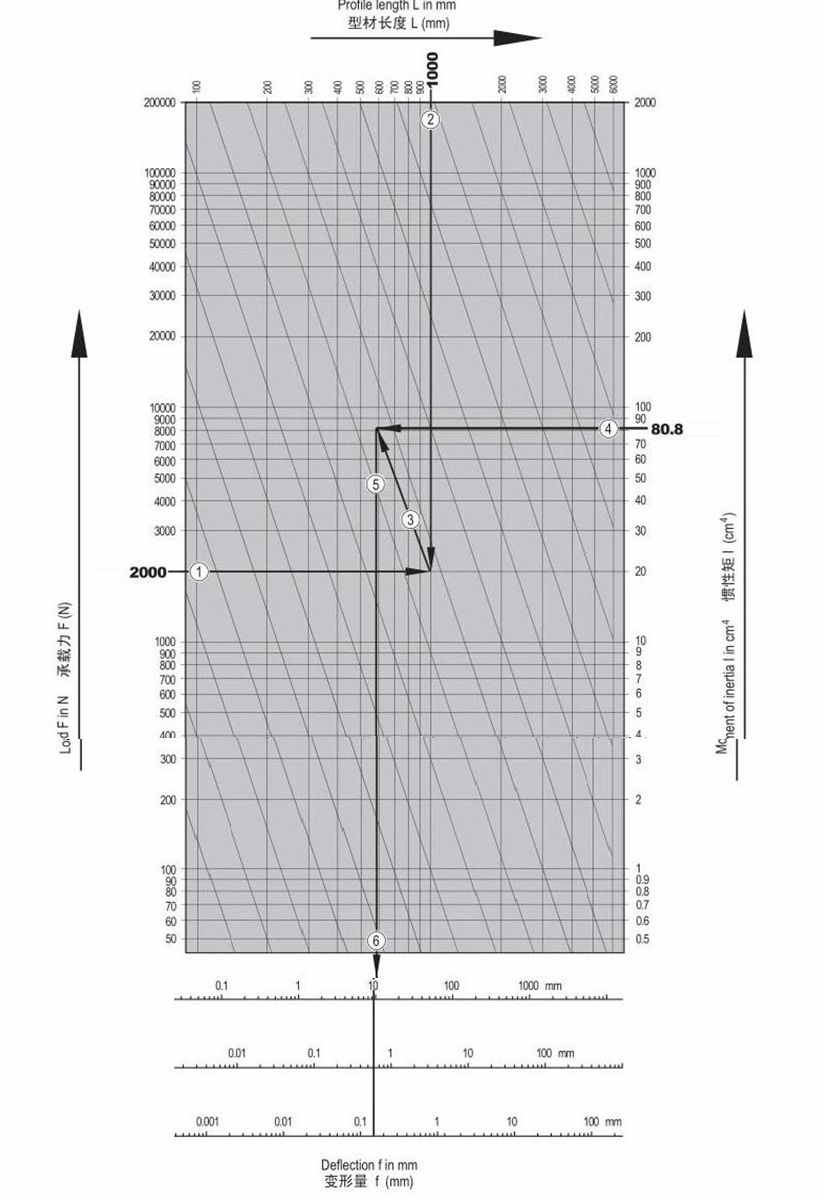 榴莲APP官网下载1.0.3變形量速查表.png